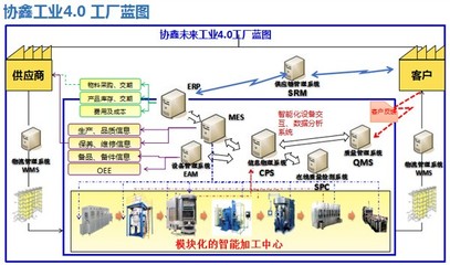 保利協鑫發布智能工廠路線圖，深化信息系統集成服務