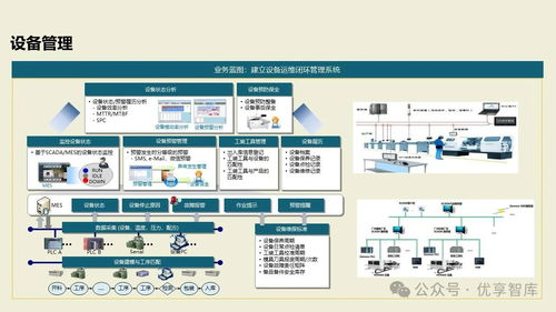 數字化智能工廠MES項目實施建設方案 基于PLM、NX、ERP、MES、TIA及WMS的供應鏈管理與信息系統集成